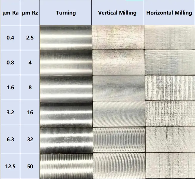 Surface Finish Signatures Surface Finish Signatures